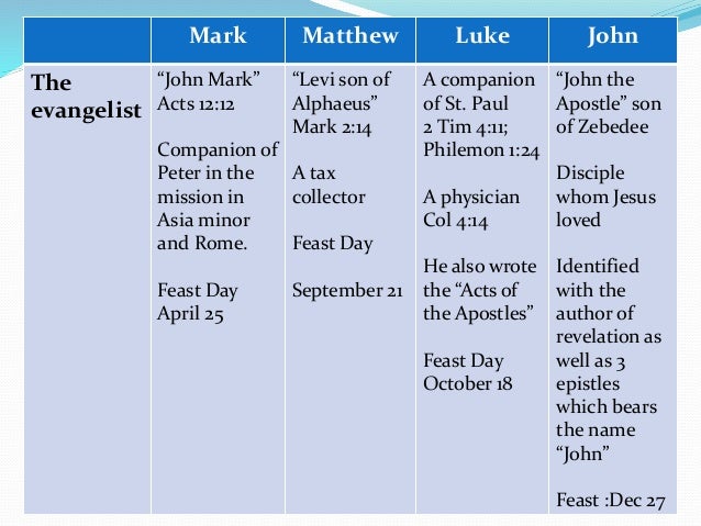 key events in the gospel of mark what is the main message of the gospel of mark